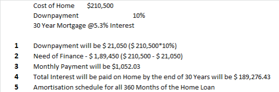 Cost of Home $210,500 Downpayment 10% 30 Year Mortgage @5.3% Interest 3 4 5 Downpayment will be $ 21,050 ($ 210,500*10%) Need