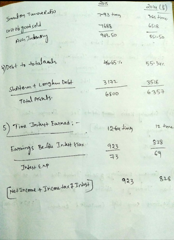 2015 2014 (6) Tunove Ratio 7.93 time Inventory 7.65 timg. 6518 costols good sold 7688 969.50 851.50 AuG Intonary 46,65 % 55.3