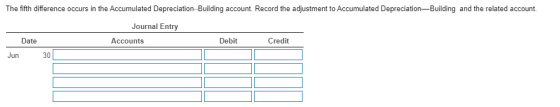 The fifth difference occurs in the Accumulated Depreciation-Building account. Record the adjustment to Accumulated Depreciati