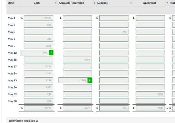 Date Cash + Accounts Receivable + Supplies Equipment = Not May 1 $ 22350 May 2 -894 May 3 745 May 5 - 223 May 9 2086 May 12 -