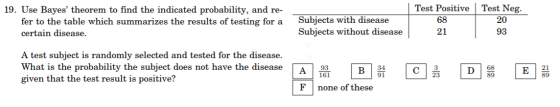 Test Positive Test Neg. 19. Use Bayes theorem to find the indicated probability, and re- fer to the table which summarizes t