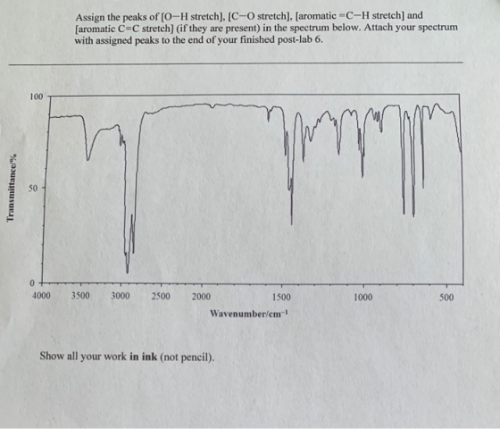 Assign the peaks of [O-H stretch], [C-O stretch], [aromatic C-H stretch] and [aromatic C-C stretch] (if they are present) in