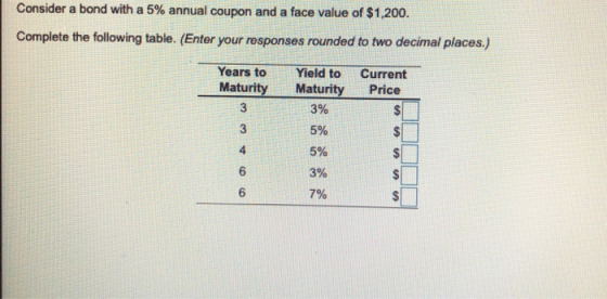 Consider a bond with a 5% annual coupon and a face value of $1,200. Complete the following table. (Enter your responses round
