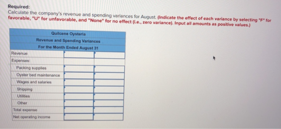 Required: Calculate the companys revenue and spending variances for August. (Indicate the effect of each variance by selecti