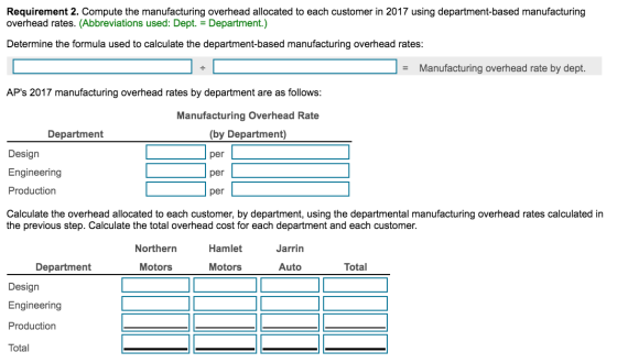 Requirement 2. Compute the manufacturing overhead allocated to each customer in 2017 using department-based manufacturing ove