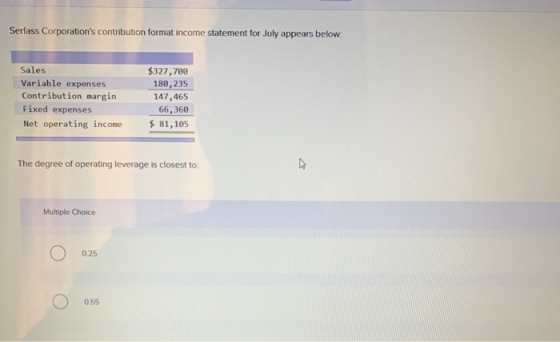 Serfass Corporations contribution format income statement for July appears below. Sales Variable expenses Contribution margi