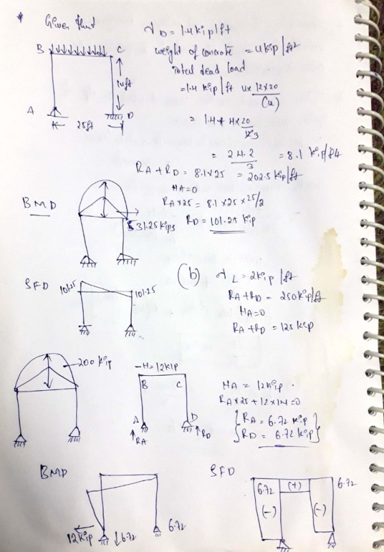 ohed dend load Ca) B MD 순 C. RA MP