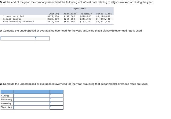 5. At the end of the year, the company assembled the following actual cost data relating to all jobs worked on during the yea