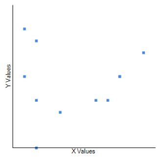 X Values