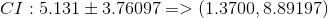 CI: 5.131\pm 3.76097=>(1.3700,8.89197)