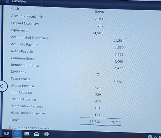 Calculator Cash 5,996 Accounts Receivable 2,944 752 14,901 Prepaid Expenses Equipment Accumulated Depreciation Accounts Payab
