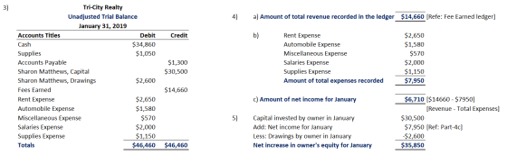 3) 4) a) Amount of total revenue recorded in the ledger $14,660 [Refe: Fee Earned ledger] Credit b) Tri-City Realty Unadjuste