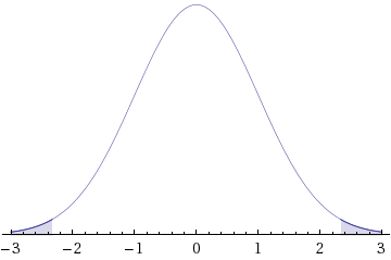 WebAssign Plot