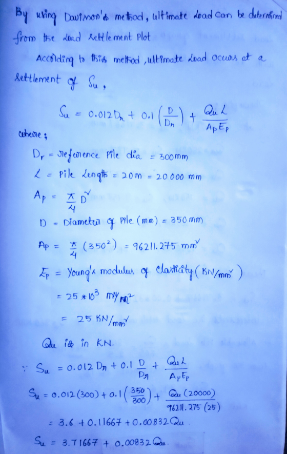 By ubing Dawfmons method, ultimate Load Can be determined from the load settlement plota Accolding to this method ultimate L