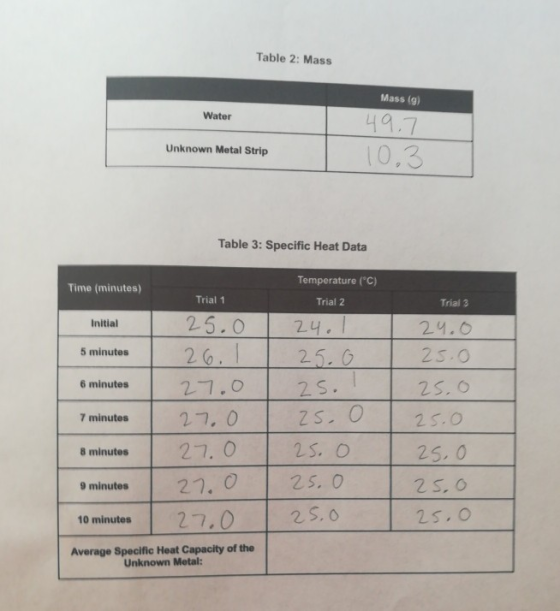 Table 2: Mass Mass (g) Water 49.7 10.3 Unknown Metal Strip Table 3: Specific Heat Data Temperature (°C) Time (minutes) Trial