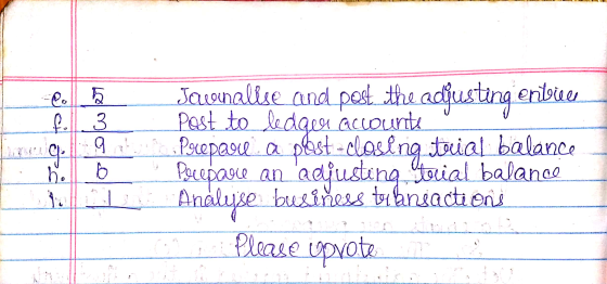 lo 5 full 3 9 g. he 6 Jawnallse and post the adjusting entier post to ledger accounts Prepare a pest-clasing terial balance P