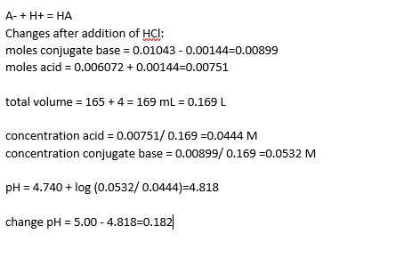 Changes after addition of HCl: moles conjugate base = 0.01043-0.00144-0.00899 moles acid = 0.006072 + 0.00144=0.00751 total v
