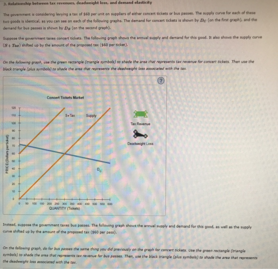 3. Relationship between tax revenues, deadweight loss, and demand elasticity The government is considering levying a tax of $