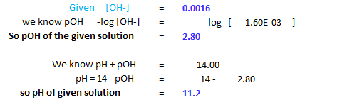 Given [OH-] we know pOH = -log [OH-] So pOH of the given solution = = = 0.0016 -log[ 2.80 1.60E-03 ] We know pH + pOH pH = 14