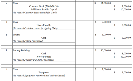 Cash 11,000.00 e Common Stock (2000x$0.50) Additional Paid In Capital (To record Common Stock issued for Cash) $ 1,000.00 10,