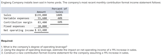 Engberg Company installs lawn sod in home yards. The companys most recent monthly contribution format income statement follo