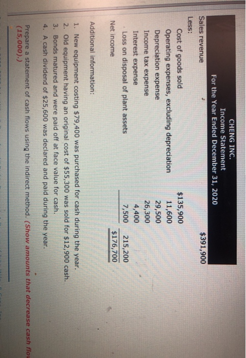 $391,900 CHENG INC. Income Statement For the Year Ended December 31, 2020 Sales revenue Less: Cost of goods sold $135,900 Ope