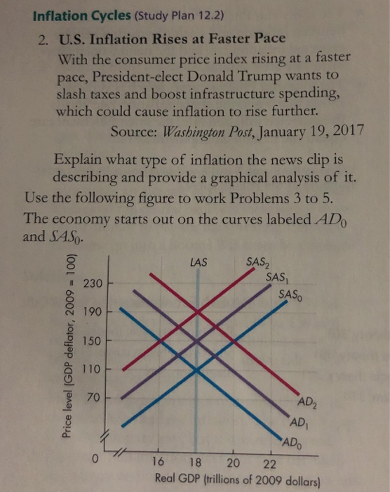 Inflation Cycles (Study Plan 12.2) 2. U.S. Inflation Rises at Faster Pace With the consumer price index rising at a faster pace, President-elect Donald Trump wants to slash taxes and boost infrastructure spending, which could cause inflation to rise further. Source: Washingon Post, January 19, 2017 Explain what type of inflation the news clip is describing and provide a graphical analysis of it. Use the following figure to work Problems 3 to 5. The economy starts out on the curves labeled ADo and SASo. LAS SAS2 SAS 230 190 150 110 SAS 9 70 AD2 AD AD 16 18 20 22 Real GDP (trillions of 2009 dollars)