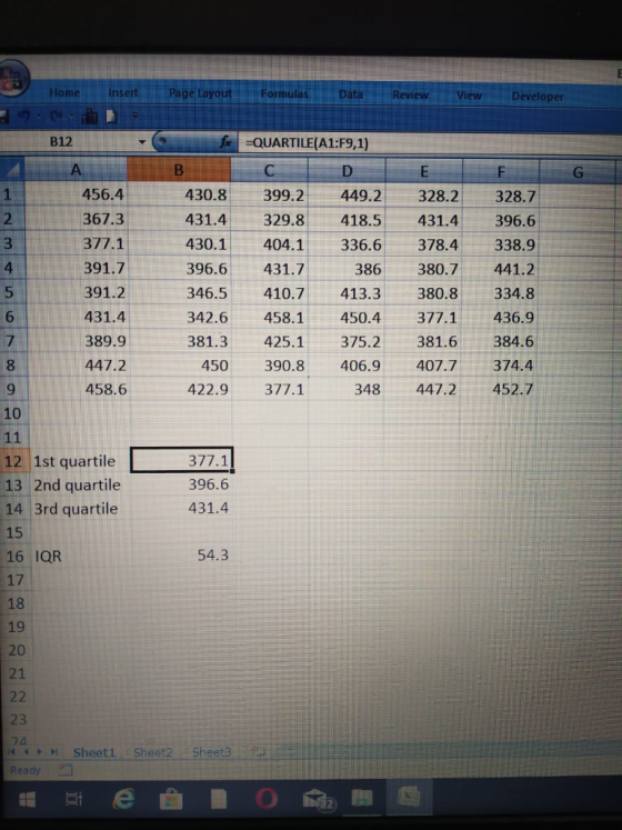 HomeIertPage Layout FormulasData Review View Developer B12 -QUARTILE(A1:F9,1) 456.4 367.3 377.1 391.7 391.2 431.4 389.9 447.2 458.6 430.8399.2449.2 328.2 328.7 431.4 329.8418.5 431.4 396.6 430.1 404.1336.6 378.4 338.9 396.6431.7 346.5410.7 413.3 380.8 334.8 342.6 458.1 450.4 377.1 436.9 381.3425.1375.2 381.6 384.6 3 4 386 380.7 441.2 6 450 390. 406.9 407.7 374.4 422.9 377.1 348 447.2 452.7 10 12 1st quartile 13 2nd quartile 14 3rd quartile 15 16 IQR 17 18 19 20 21 377.1 396.6 431.4 54.3 23 2 4 AH Sheet1 Sheet2 Sheet3 Ready