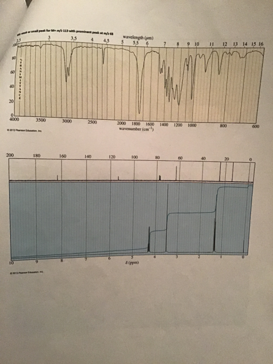 el peak for Me m/2 113 with prominent peak atm/268 3 3,5 4 4.5 wavelength (um) 5 5.5 6 When 7 8 8 9 9 10 10 11 11 12 13 14 15