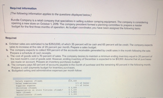 Required information {The following information applies to the questions displayed below.) Rundle Company is a retail company