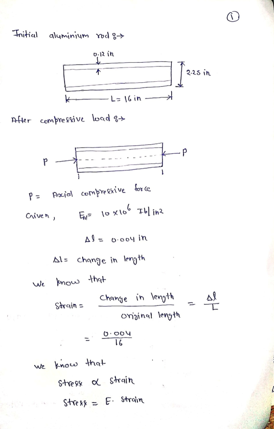 Initial aluminium rodo 0.12 in t T 2.25 in k -L=16 in After compressive load %> р P PE Axial compressive force 10x106 Iblina