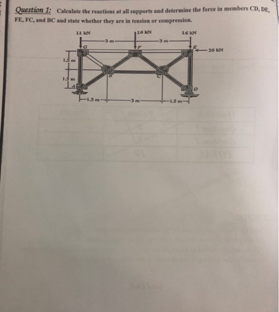 Question 1: Calculate the reactions at all supports and determine the force in members CD, DE, FE, FC, and BC and state whether they are in tension or compression. 11 KN 16 kN 16 KN 20 KN 1.5 m-