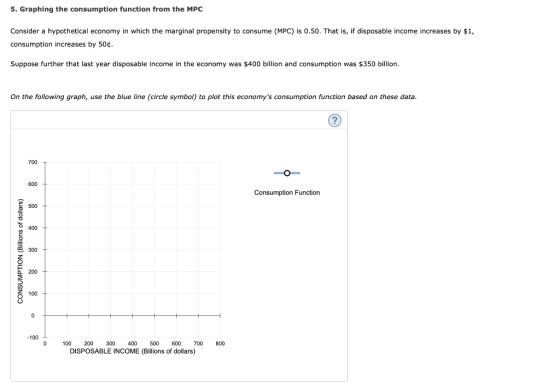 5. Graphing the consumption function from the MPC Consider a hypothetical economy in which the marginal propensity to consume