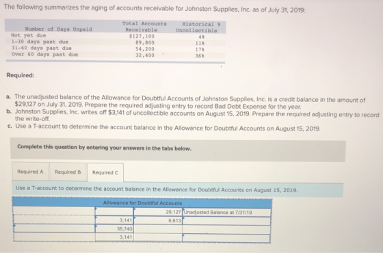 The following summarizes the aging of accounts receivable for Johnston Supplies, Inc. as of July 31, 2019: Historical Uncolle