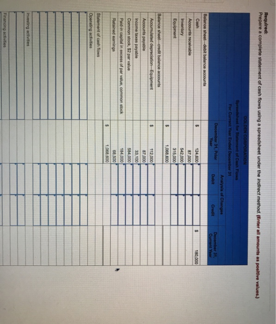 Required: Prepare a complete statement of cash flows using a spreadsheet under the indirect method. (Enter all amounts as pos