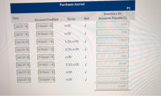 Purchases Journal P1 Inventory Dr. Accounts Payable Cr. Date Terms Ref. Account Credited S. Gamel n/30 ✓ 5000 Jan. 5 Jan.5 22