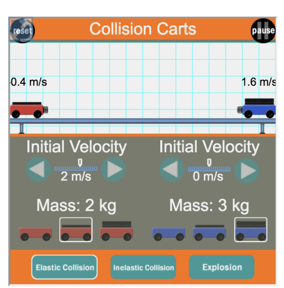 reset Collision Carts pause 0.4 m/s 1.6 m/s Initial Velocity Initial Velocity 2 m/s O m/s Mass: 2 kg Mass: 3 kg Elastic Colli
