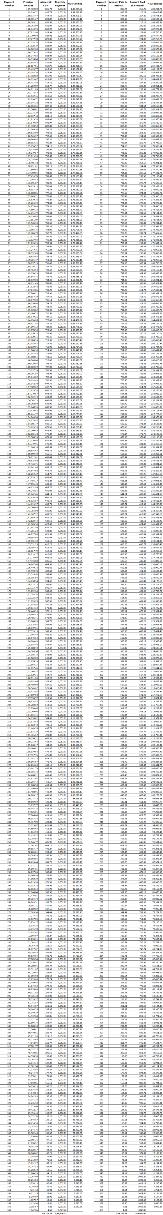 Number Payment Number Amount 1,89,450.00 Amount Paid to Amount Paid Interest 215,29 216,24 | 836.74 835,79 834.83 1,83,018.47