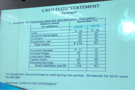 CASH FLOW STATEMENT Example I. Consider the following data for San Marcelino Company: Balance Sheet December 31 (in millions)