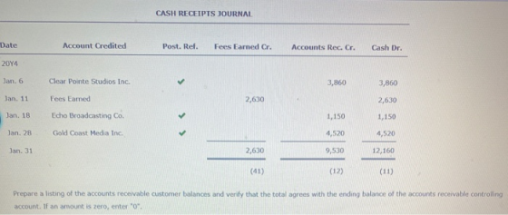 CASH RECEIPTS JOURNAL Date Account Credited Post. Ref. Fees Earned Cr. Accounts Rec. Cr. Cash Dr. 2014 Jan. 6 Clear Pointe St