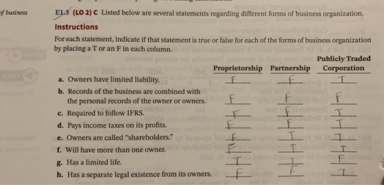 of business ELS (LO 2) C Listed below are several statements regarding different forms of business organization Instructions