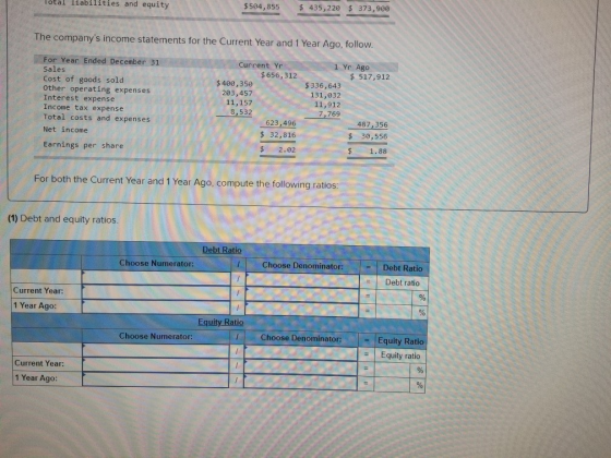 Total liabilities and equity $504,855 $ 435,220 $ 373,900 The companys income statements for the Current Year and 1 Year Ago