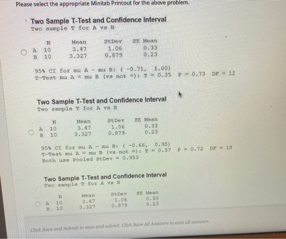 Please select the appropriate Minitab Printout for the above problem. Two Sample T-Test and Confidence Interval TWO sample T