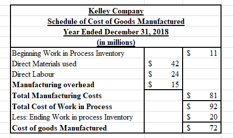 11 Kelley Company Schedule of Cost of Goods Manufactured Year Ended December 31, 2018 in millions) Beginning Work in Process