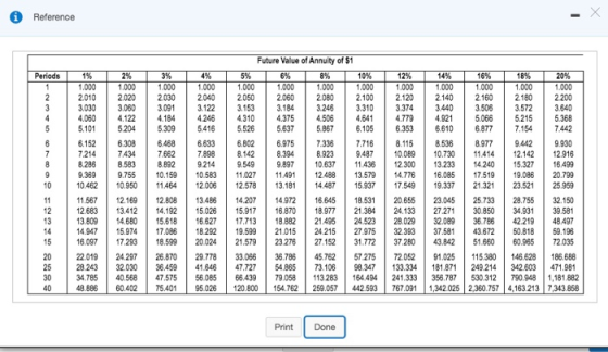 0 Reference Future Value of Annuity of $1 Periods 3% 1.000 1% 1.000 2010 3.030 4.060 5.101 6.152 7.214 8.286 9389 10.462 11 5