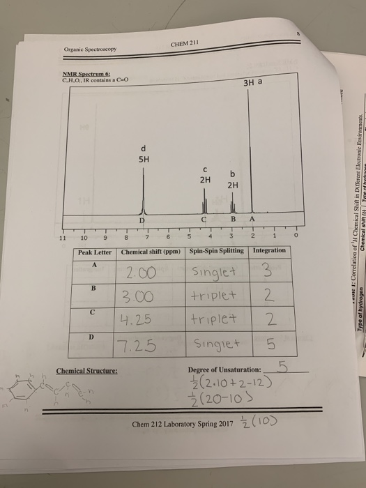 CHEM 211 Organic Spectroscopy NMR Spectrum.6: C.H.O. IR contains a CO Зна : Correlation of H Chemical Shift in Different Ele
