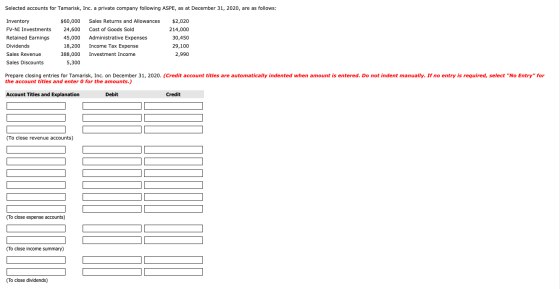 Selected accounts for Tamarisk, Inc. a private company following ASPE, as at December 31, 2020, are as follows: Inventory FV-