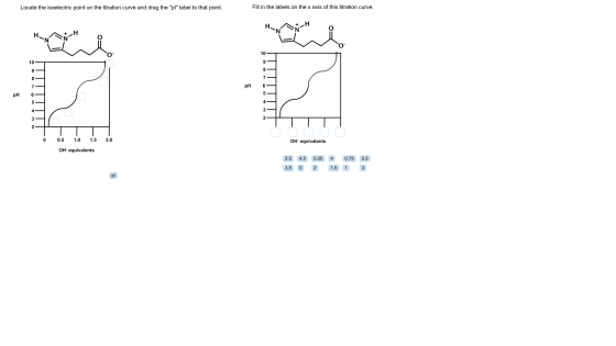 Image for Locate the isoelectric point on the titration curve and drag the pl label to that point. Fill in the labels on
