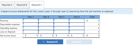 Required A Required B Required Prepare income statements for four years (year 3 through year 6) assuming that the old machine