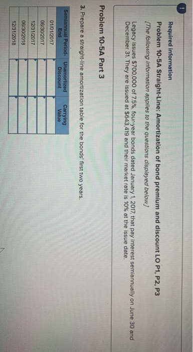 Required information Problem 10-5A Straight-Line: Amortization of bond premium and discount LO P1, P2, P3 [The following info